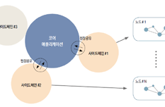 월마트가 블록체인에 주목하는 이유는?