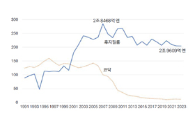 후지필름은 해냈고 코닥은 실패한 것