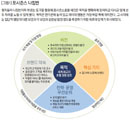 집단적 열망: 불황 뚫고 성장하는 기업의 비밀