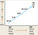 시니어 리더십 팀이 필요한 이유와 운영 방법