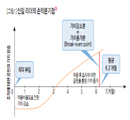 신임리더, 기쁨은 잠깐 차곡차곡 신뢰를 저축하라