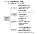 공정 곳곳에 혁신이 숨어 있다