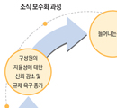 회사에 부족 운영 원리를 접목하라