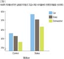 CSR의 진화: 이타주의가 이기는 길