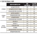 소셜 기술로 조직을 확장하라