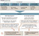 고객의 초상화를 그려라, 전략이 보인다