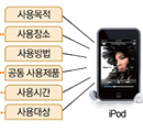 수익모델 vs 비즈모델: 현명한 통찰을