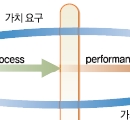 가치사슬, 구체적 고객집단을 만족시켜라