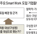 HR부서 통찰력이 스마트 혁명 성패 가른다