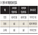 쉬워 보이는 길은 결코 쉽지 않다