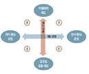 글로벌 보상 없으면 무늬만 세계 경영