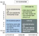 월마트도 현지운영모델 없인 해외진출 못했다