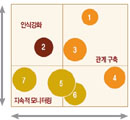 위기 후 평판, 이해관계자에 달렸다