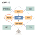 SER-M모델: 수출 1만6600배 성장의 기적, 이유있다