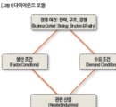 한국인이 검토해야 할 ‘다이아몬드 모델’