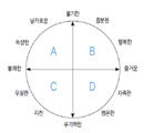 업무중독, 탈진으로 가지 않으려면…