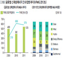 머잖아 수익의 40%는 환경비용 ‘기후충격’ 흡수할 전략있나?