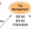 통제 힘든 해외법인 부패, 내부제보로 막자