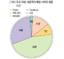 커머셜 없는 소셜 네트워크, 기업이 활용하려면…