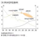 불황기엔 효율이 곧 경쟁력 포트폴리오를 수익중심으로 다시짜라