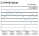 현장의 CFO, 먹구름 속에서 햇빛 보더라