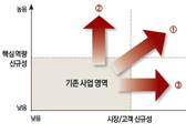 쿨 헌팅 게임: 신사업, 쿨하게 시작하라