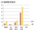 해외 동반진출, 성공의 조건은?