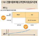 고객이 직접 매거진 기사를 쓴다면…