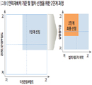 분할된 회사의 일에 꼭 맞는 인력 배치가 성공열쇠