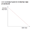 엄청난 시너지의 유혹, 자칫하면 조직통합에 운다